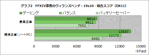 #029Υͥ/PRRazerΡPCBlade Stealth 13פ1.4kgλ⤱PCFortniteFall GuysŬ˥ץ쥤Ǥ