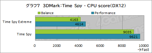 #041Υͥ/PRRazerΡBlade 15 AdvancedפϡRTX 3080ΥѥǺPCɤŬ˥ץ쥤Ǥǽޥ