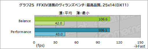 #059Υͥ/PRRazerΡBlade 15 AdvancedפϡRTX 3080ΥѥǺPCɤŬ˥ץ쥤Ǥǽޥ