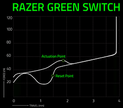 #030Υͥ/PRRazerΥߥ˥ܡɡBlackWidow V3 Miniפ磻쥹ǤUSBǤȤ̥Ϥ