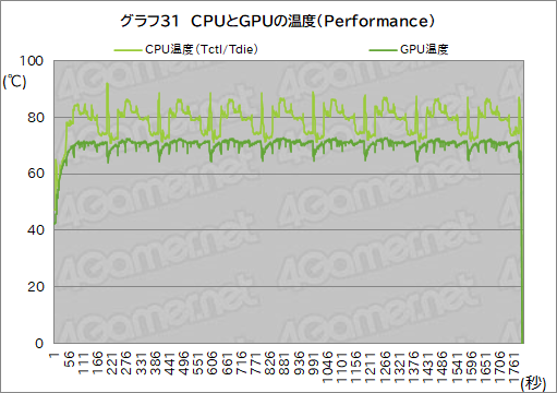 #060Υͥ/PRRazeräRyzenܥΡPCBlade 14פϡबŬǽȥХӤξΩޥ