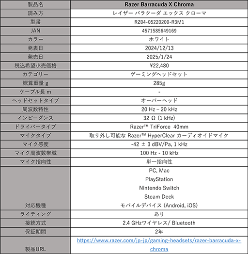  No.008Υͥ / RazerΥޥViper V3 Proפ˿Ȥο124ȯ䡣ͽ