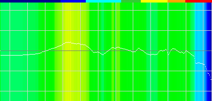  No.009Υͥ / Logicool Gοȥ꡼إåɥåȡG231פϡ˥ޥʡΡG230פƱʤΤ ºݤȷӤƤߤ