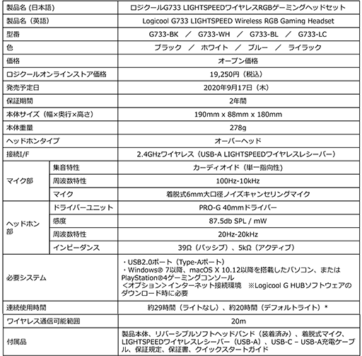 Logicool GإåɥåȡG733פȯ䡣278gη̥磻쥹