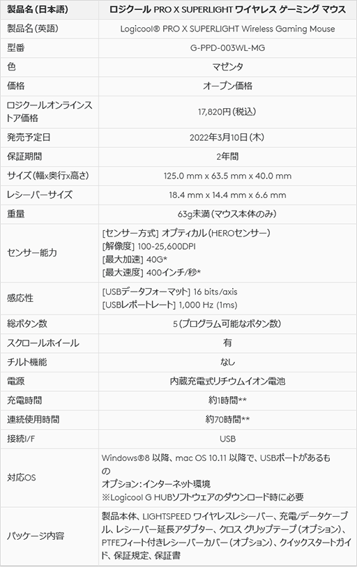 η̥ϥɥޥPRO X SUPERLIGHTפ˥ޥΥ顼Хꥨо