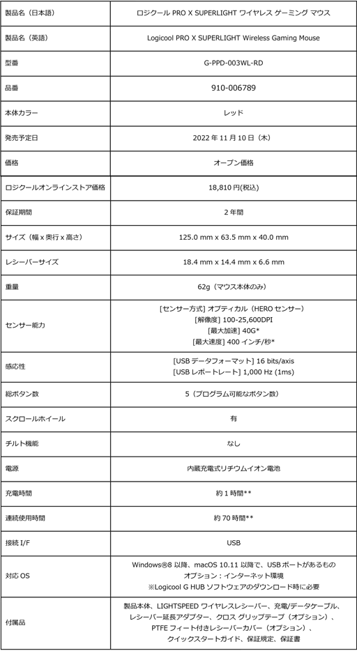 롤̥ޥPRO X SUPERLIGHTפ˿֤ʥХɲáܡɡG813פϥۥ磻ȥǥ뤬о