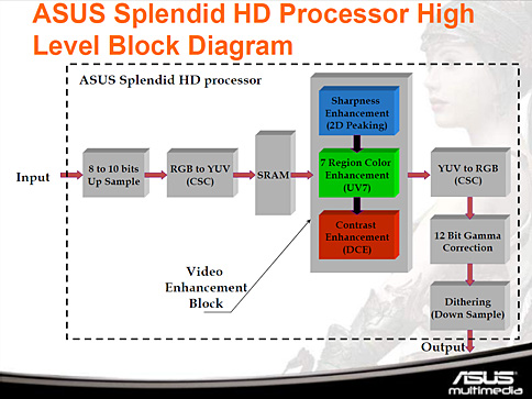 Splendid MA3850M/HTDI/512Mפ顤󥸥Splendid HDפβǽõ