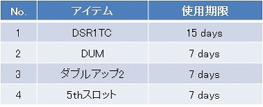 WarRockסޥåסZERO POINTפǰ٥Ȥ