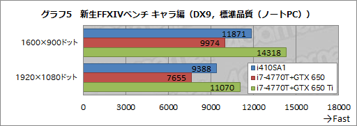 #034Υͥ/13.3ΤGTX 765Mi7-4700MQܤΡPC㤤G-TuneNEXTGEAR-NOTE i410SA1ץӥ塼