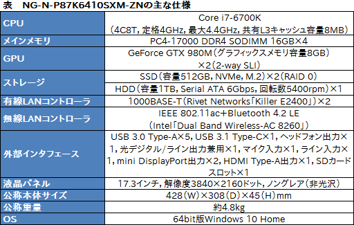  No.014Υͥ / Amazon䥻֥ץ饤ǡ2016פܶ̾ʡGTX 980M SLIܥΡPCμϤ򸡾ڤƤߤ