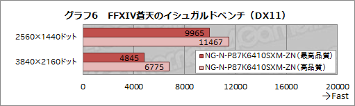  No.020Υͥ / Amazon䥻֥ץ饤ǡ2016פܶ̾ʡGTX 980M SLIܥΡPCμϤ򸡾ڤƤߤ