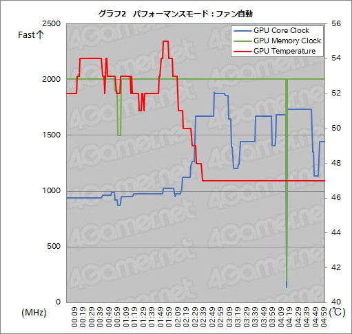  No.042Υͥ / 22mmĶPCNEXTGEAR-SLIMץӥ塼ԡबɤ줯餤ŬưǧƤߤ