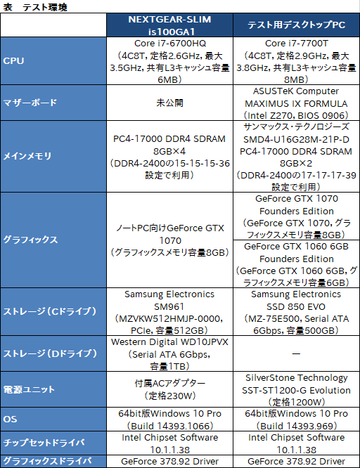  No.004Υͥ / ĶPCNEXTGEAR-SLIMץӥ塼ԡˤϤ٥ޡƥȤǸڤƤߤ