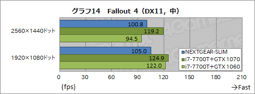  No.018Υͥ / ĶPCNEXTGEAR-SLIMץӥ塼ԡˤϤ٥ޡƥȤǸڤƤߤ