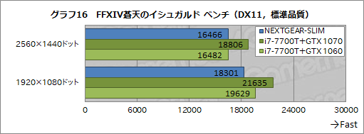  No.020Υͥ / ĶPCNEXTGEAR-SLIMץӥ塼ԡˤϤ٥ޡƥȤǸڤƤߤ