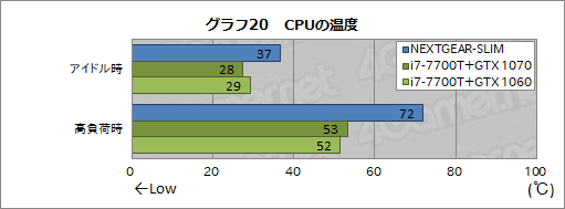  No.024Υͥ / ĶPCNEXTGEAR-SLIMץӥ塼ԡˤϤ٥ޡƥȤǸڤƤߤ