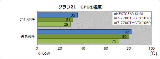  No.025Υͥ / ĶPCNEXTGEAR-SLIMץӥ塼ԡˤϤ٥ޡƥȤǸڤƤߤ