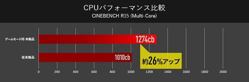 G-TuneRTX 2070144Hzư17.3վƱбܡɤܤޡΡPC