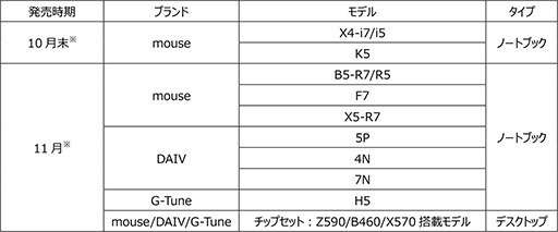 G-TuneWindows 11ɸܤΥޡPC2ʤȯ