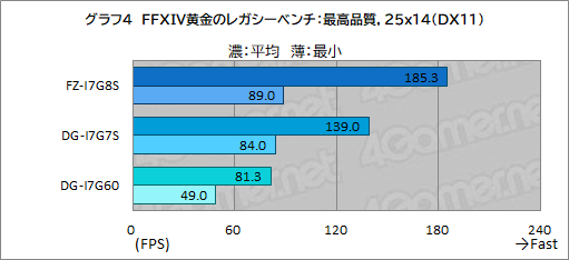  No.012Υͥ / ޤ֤˹礦FFXIV׺ǿĥֲΥ쥬פŬ˥ץ쥤Ǥ륲ޡPCG-TuneܤPR