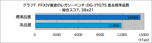  No.015Υͥ / ޤ֤˹礦FFXIV׺ǿĥֲΥ쥬פŬ˥ץ쥤Ǥ륲ޡPCG-TuneܤPR