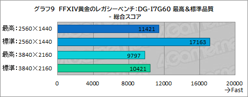  No.017Υͥ / ޤ֤˹礦FFXIV׺ǿĥֲΥ쥬פŬ˥ץ쥤Ǥ륲ޡPCG-TuneܤPR