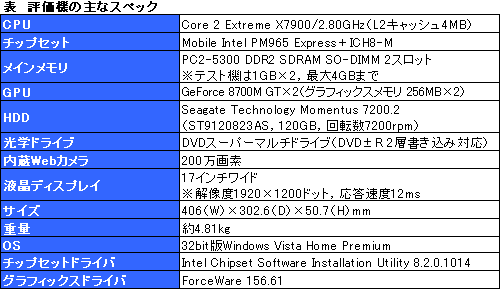 #016Υͥ/XPS M1730פGeForce 8700M GT SLICore 2 Extreme X7900μϤ򸫤