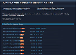 GeForceWinXP3DMark06¹ԴĶפFuturemark