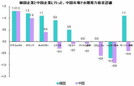 кѴʺ饤󥲡໺Ȥϥ󥹡 إ󥿥ӥ塼