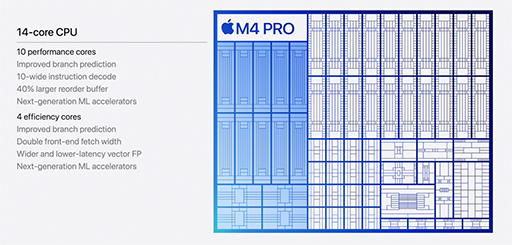 Apple M4ץ꡼ܤΡMac miniפо졣ʾǼΤҤ饵¸