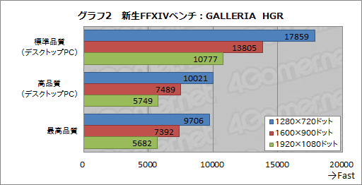 #023Υͥ/PRۥɥѥΡֿFFXIV׿侩PC٥ޡ侩ǥȲɤ줯餤ŬʤΤ 