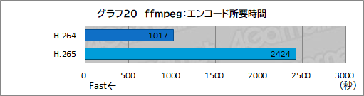 #056Υͥ/PRGALLERIAΥץߥॲΡPCUL7C-R36פμϤ򸡾ڡ240HzɽվѥͥήԤΥŬ˥ץ쥤Ǥ