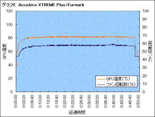 #025Υͥ/Arctic CoolingGPU顼Accelero XTREME Plusץӥ塼ޥ󥿤ϥɥǥ롤㤤