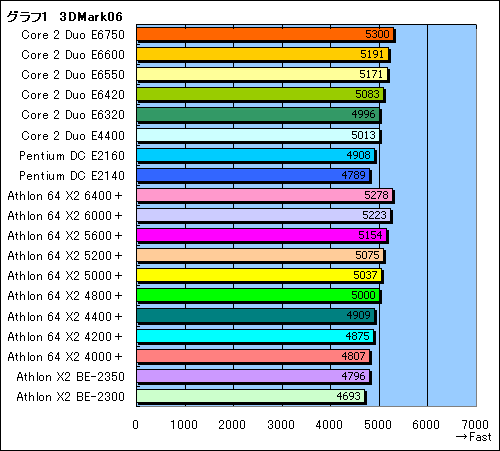 #008Υͥ/ȤŻ뤹륲ޡ3߰ʲΥǥ奢륳CPU