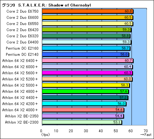 ȤŻ뤹륲ޡ3߰ʲΥǥ奢륳CPU