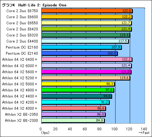 #011Υͥ/ȤŻ뤹륲ޡ3߰ʲΥǥ奢륳CPU