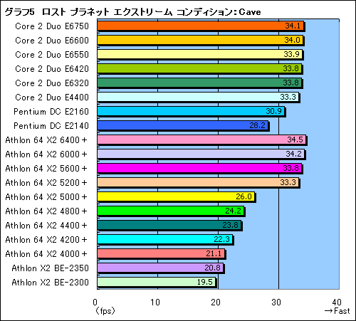 #012Υͥ/ȤŻ뤹륲ޡ3߰ʲΥǥ奢륳CPU