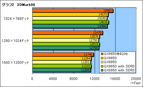 #013Υͥ/45nm衣Yorkfield XEȡCore 2 Extreme QX9650ץӥ塼Ǻ