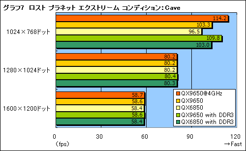 #018Υͥ/45nm衣Yorkfield XEȡCore 2 Extreme QX9650ץӥ塼Ǻ