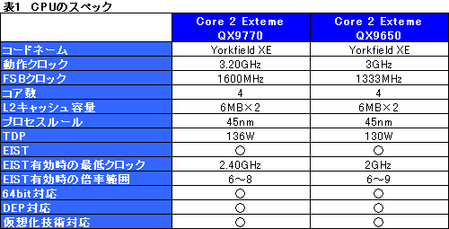 #009Υͥ/FSB 1600MHz¸Core 2 Extreme QX9770/3.20GHzץӥ塼Ǻ