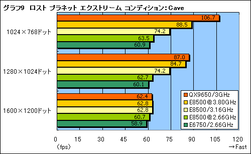 #020Υͥ/L2 6MBμϤϡWolfdaleɡCore 2 Duo E8500/3.16GHzץӥ塼Ǻ