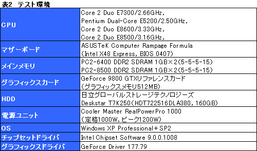 #014Υͥ/145nmǥ奢륳CPUCore 2 Duo E7300סPentium Dual-Core E5200ץӥ塼Ǻ