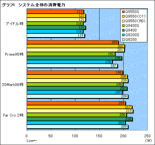 #015Υͥ/TDP 65WCore 2 QuadQ9550SQ9400SQ8200Sƥȥݡȡ礭äȯǮ̤