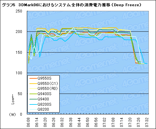 TDP 65WCore 2 QuadQ9550SQ9400SQ8200Sƥȥݡȡ礭äȯǮ̤