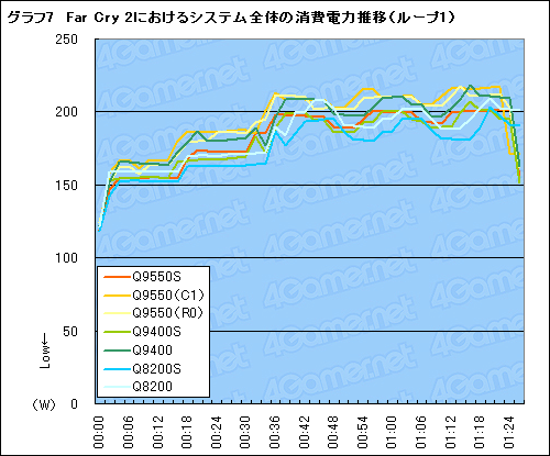 TDP 65WCore 2 QuadQ9550SQ9400SQ8200Sƥȥݡȡ礭äȯǮ̤