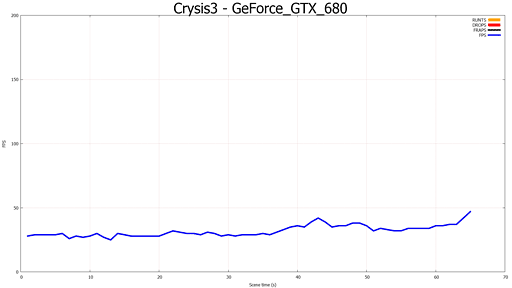 FrapsΥե졼졼Ȥʤ NVIDIAƤ뿷ʥե졼졼ȷ¬ġFCATפƤߤ