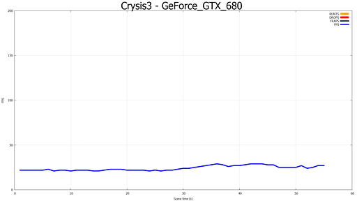 FrapsΥե졼졼Ȥʤ NVIDIAƤ뿷ʥե졼졼ȷ¬ġFCATפƤߤ