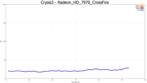 FrapsΥե졼졼Ȥʤ NVIDIAƤ뿷ʥե졼졼ȷ¬ġFCATפƤߤ