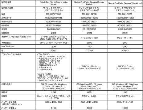 Mad CatzCessna Aircraft饤󥹤Saitekե饤ȥߥ졼ѥȥ3ʤ68ȯ