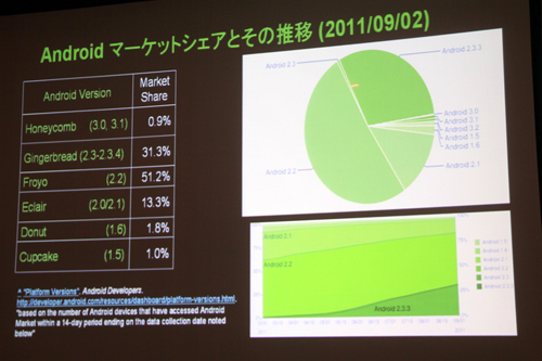 CEDEC 2011AndroidΥϥɥˤϡ TegraѳפTegra೫ȯˤĤơץݡ